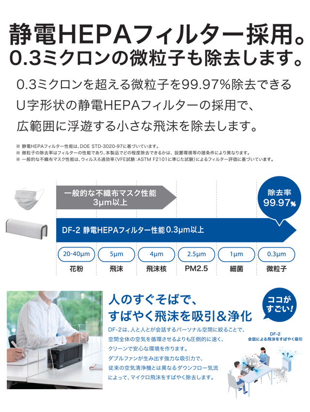 パーソナル空間向け小型空気清浄機　DF-2